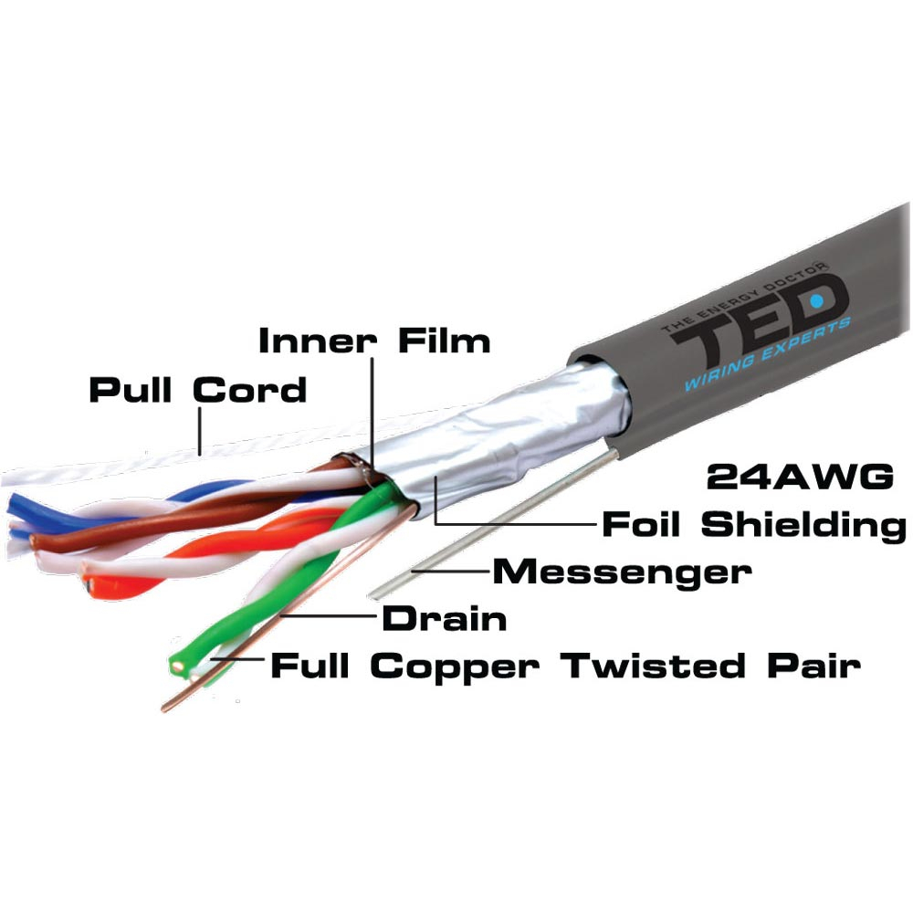 Cablu FTP Cat.5e cupru TED002419, 4 x 2 x 0.5 mm 24 AWG, izolat, 305 m 0-5 imagine Black Friday 2021