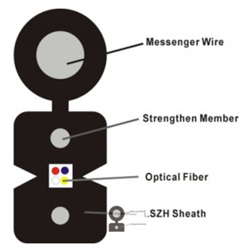 Cablu Optic cu 4 Fibre FIBER 8 cablu
