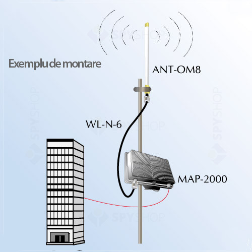 Antena omni-directionala Planet ANT OM8, 2400-2485 MHz, 8 dBi