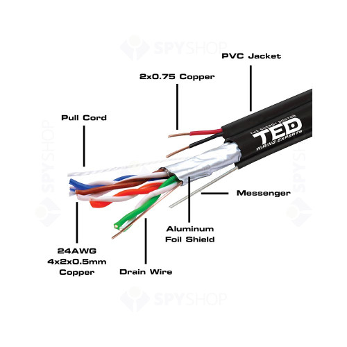 Cablu FTP Cat.5e cupru TED002600