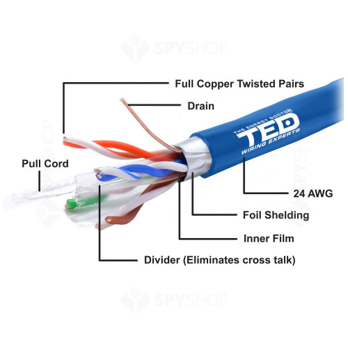 Cablu FTP Cat.6 cupru TED002426