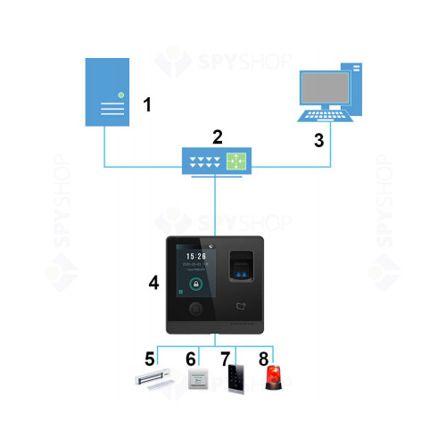 Cititor biometric de interior Dahua ASI1212F, ecran tactil 2.8 inch, PIN, card, amprenta, 30.000 utilizatori, 150.000 evenimente