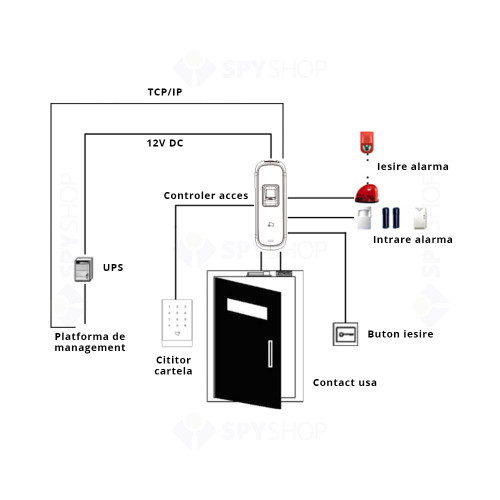 Controler de acces standalone de exterior IP Dahua ASI1202M-D, ID card 125KHz, 3.000 amprente, 30.000 cartele