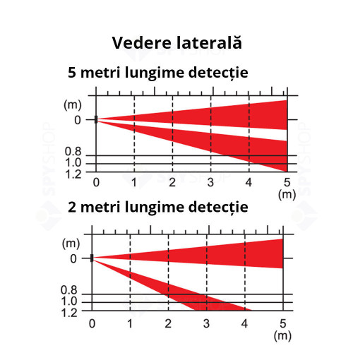 Detector de miscare exterior PIR tip perdea Optex FTN-RAM, 5 m, rotire 190 grade, pet immunity, antimasking