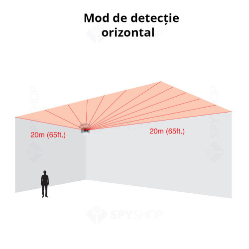 Detector de miscare IR laser Optex Redscan mini RLS-2020I, 20x20 m, 95 grade, IP/PoE