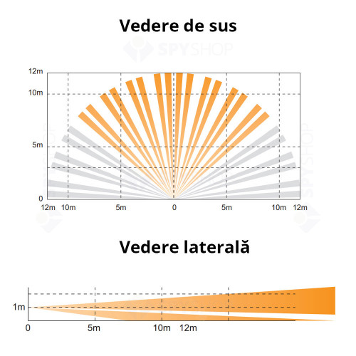Detector de miscare exterior PIR Optex VX Shield VXS-AM(W), 12 m, 90 grade, 16 zone, pet immunity, antimasking, alb