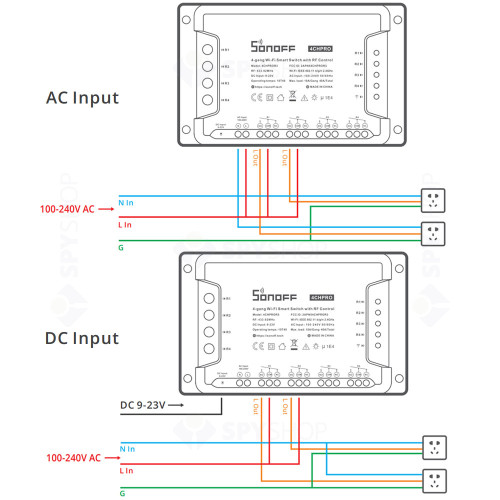 Modul de comanda smart WiFi Sonoff 4CHPROR3, 4 canale, 40A/8800W, 2.4 GHz, inching/interlock/self-locking