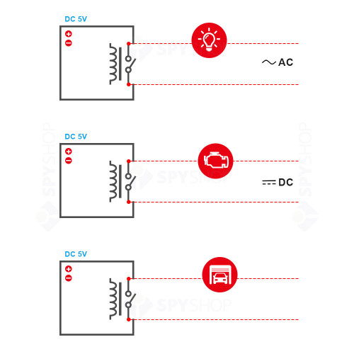 Modul de comanda smart WiFi Sonoff RE5V1C, 1 canal, 10 A, 2.4 GHz, inching/self-locking