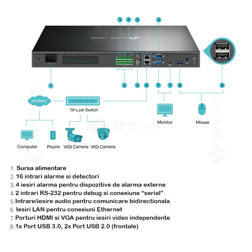 NVR TP-Link VIGI NVR4032H, 32 canale , 8 MP, 320 Mbps