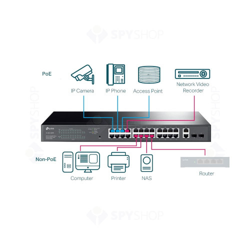 Switch 28 porturi TP Link TL-SG1428PE, 56 Gbps, 41.66 mpps, cu management