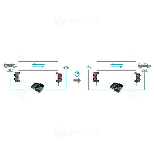 RESIGILAT - Unitate de comanda pentru semafor Motorline MCS01