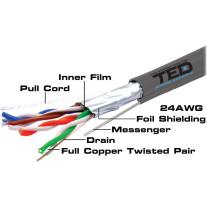 Cablu FTP Cat.5e cupru TED002419, 4 x 2 x 0.5 mm 24 AWG, izolat, sufa, 305 m