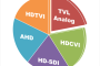 Tehnologiile AHD / HDCVI / HDTVI / HD-SDI